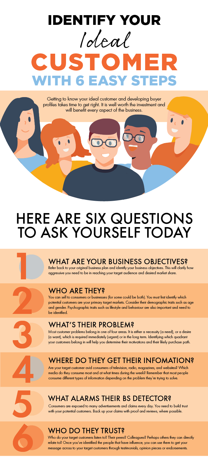 Identify Your Ideal Customer With 6 Easy Steps