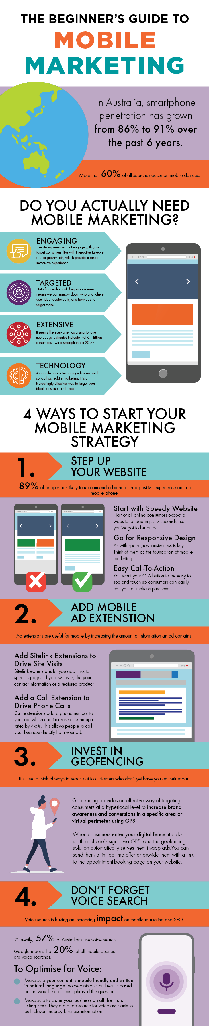 The Beginner’s Guide to Mobile Marketing