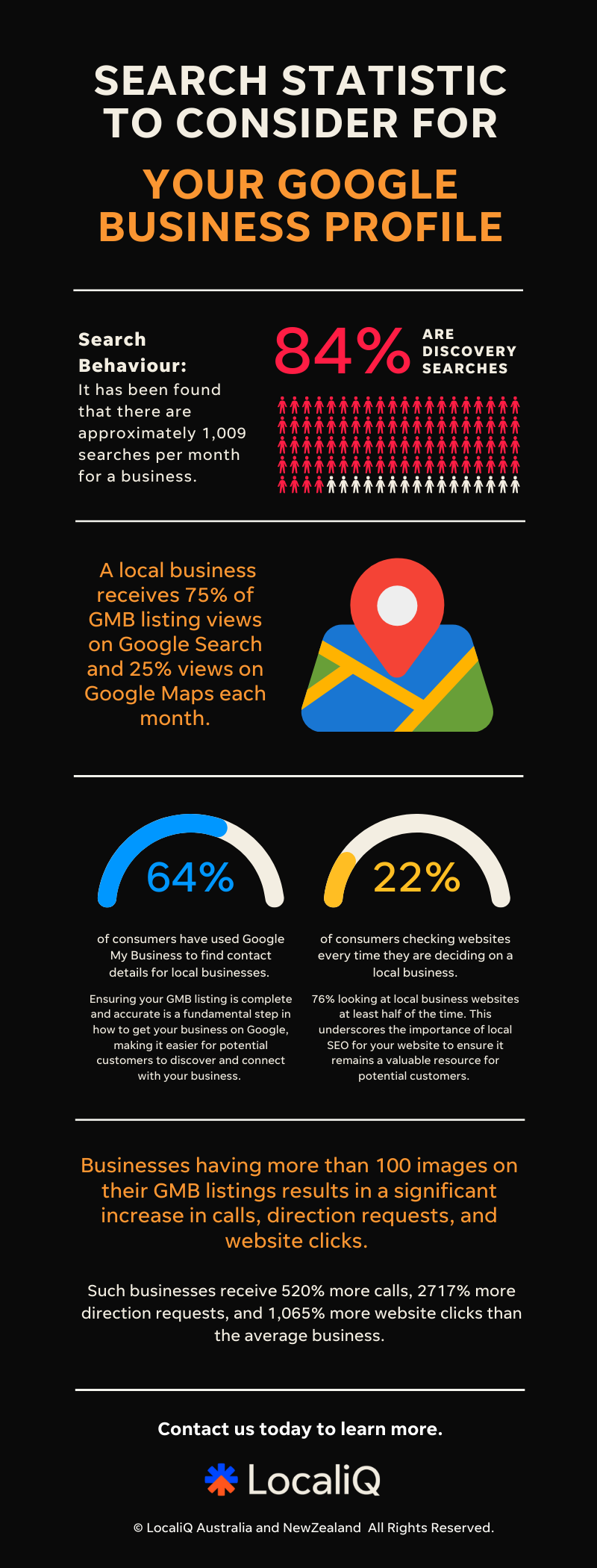 Search Statistics to Consider for Your Google Business Profile