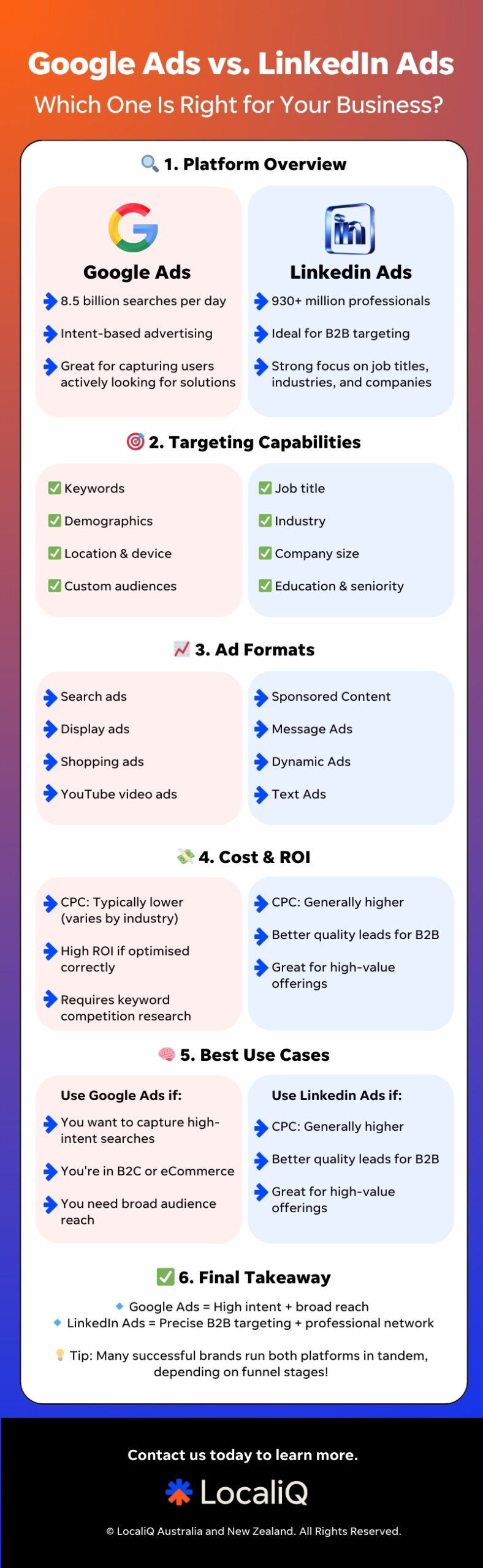 Google Ads vs Linkedin Ads