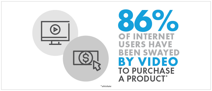 video advertising statistic