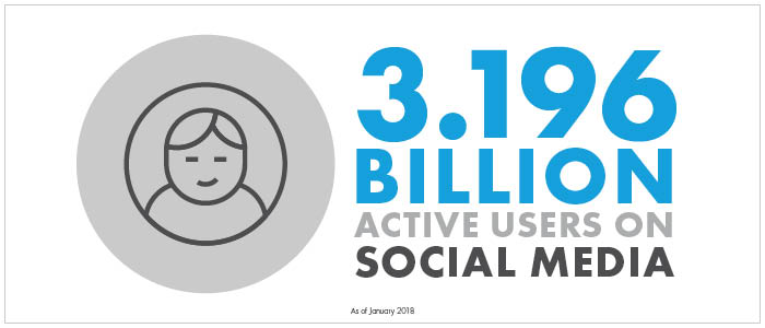 social media users statistic